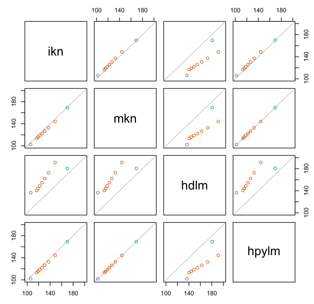 teh_pyp_lm_comparison