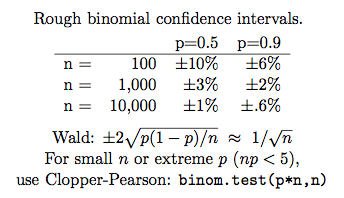 /binom_conf_table.png