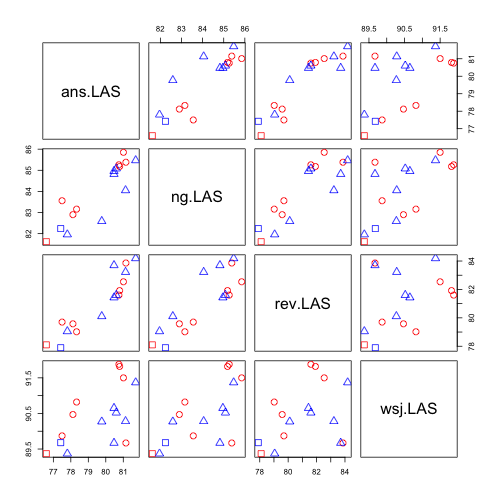 scatplot