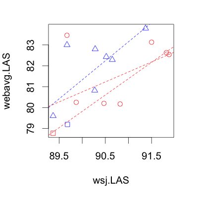 wsj_vs_webavg